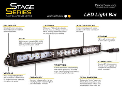 Diode Dynamics Stage Series 30" Light Bar